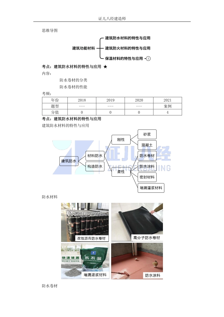【建筑】基础精学15-常用功能材料.pdf_第1页