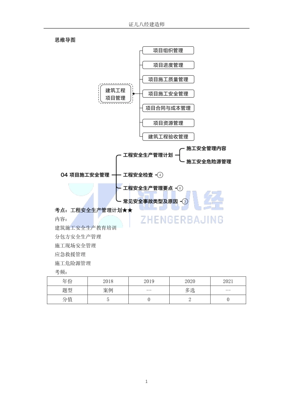 【建筑】基础精学55-安全管理计划与安全检查.pdf_第1页