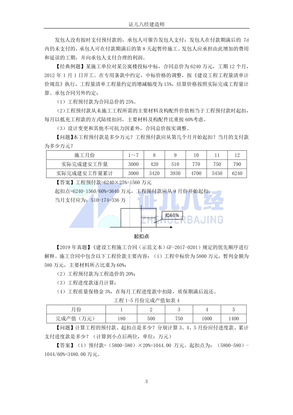 【建筑】基础精学65-合同与成本管理06.pdf_第3页