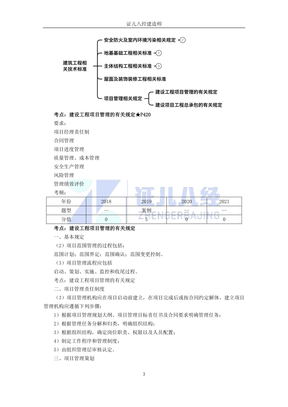 【建筑】基础精学75-工程相关技术标准03.pdf_第3页