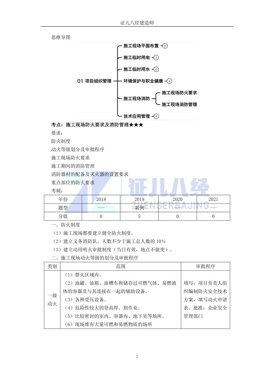 【建筑】基础精学44-施工现场消防.pdf_第1页