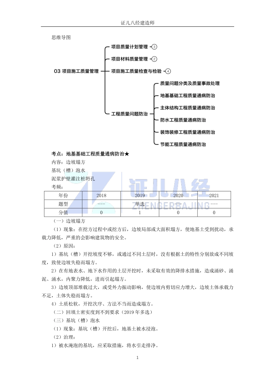 【建筑】基础精学54-工程质量问题防治2.pdf_第1页