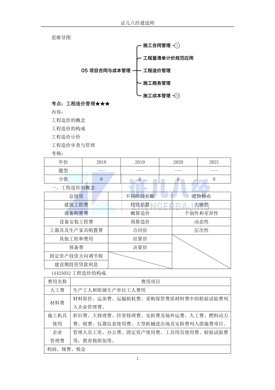 【建筑】基础精学64-合同与成本管理05.pdf_第1页