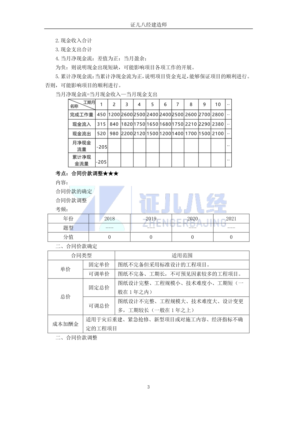【建筑】基础精学64-合同与成本管理05.pdf_第3页