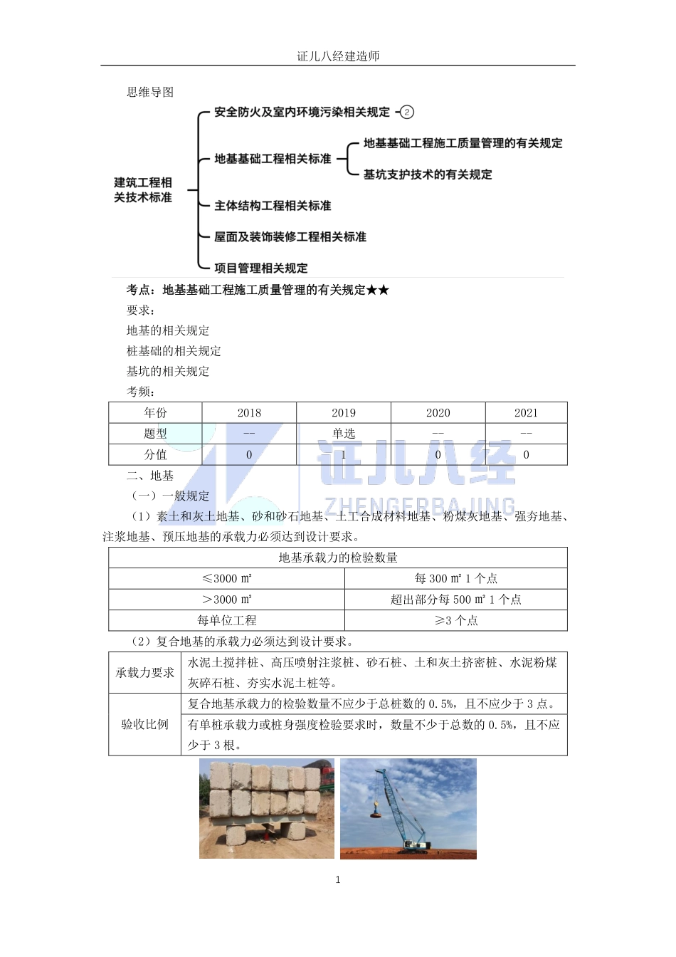 【建筑】基础精学74-工程相关技术标准02.pdf_第1页