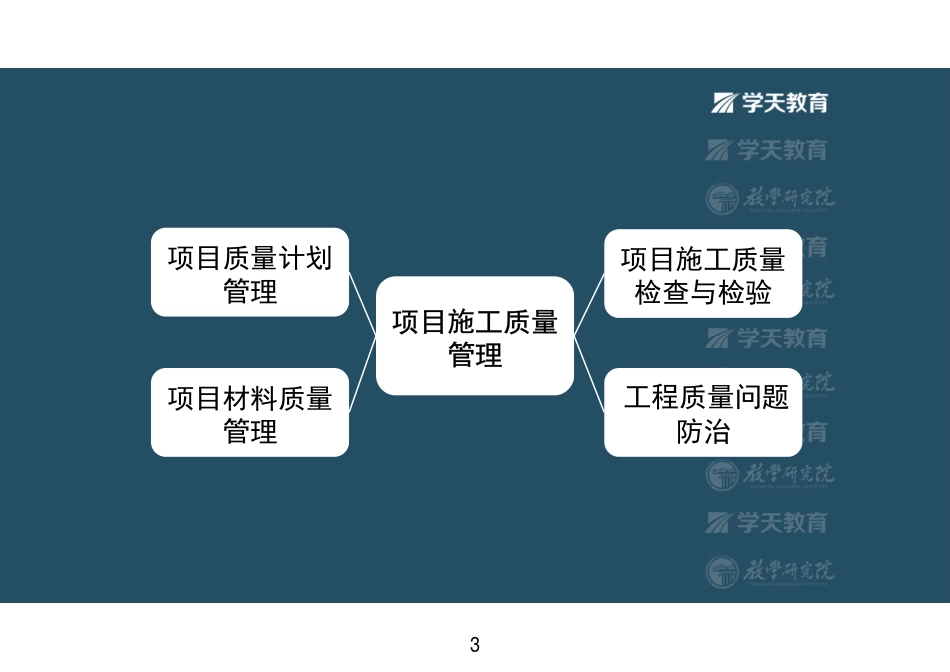 05.2022-XT-一建《建筑》突破三项目施工质量管理-彩色观看版.pdf_第3页