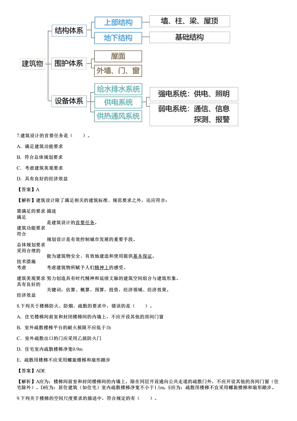 01、建筑设计与构造.pdf_第3页