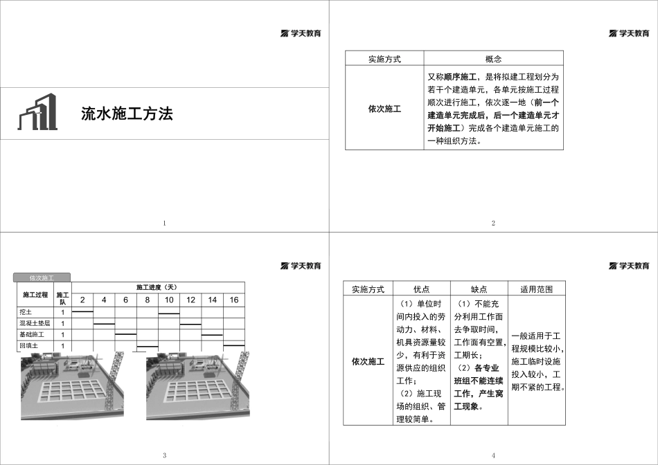 01.1A422010施工进度控制方法（一）-进度专题-黑白打印版.pdf_第1页