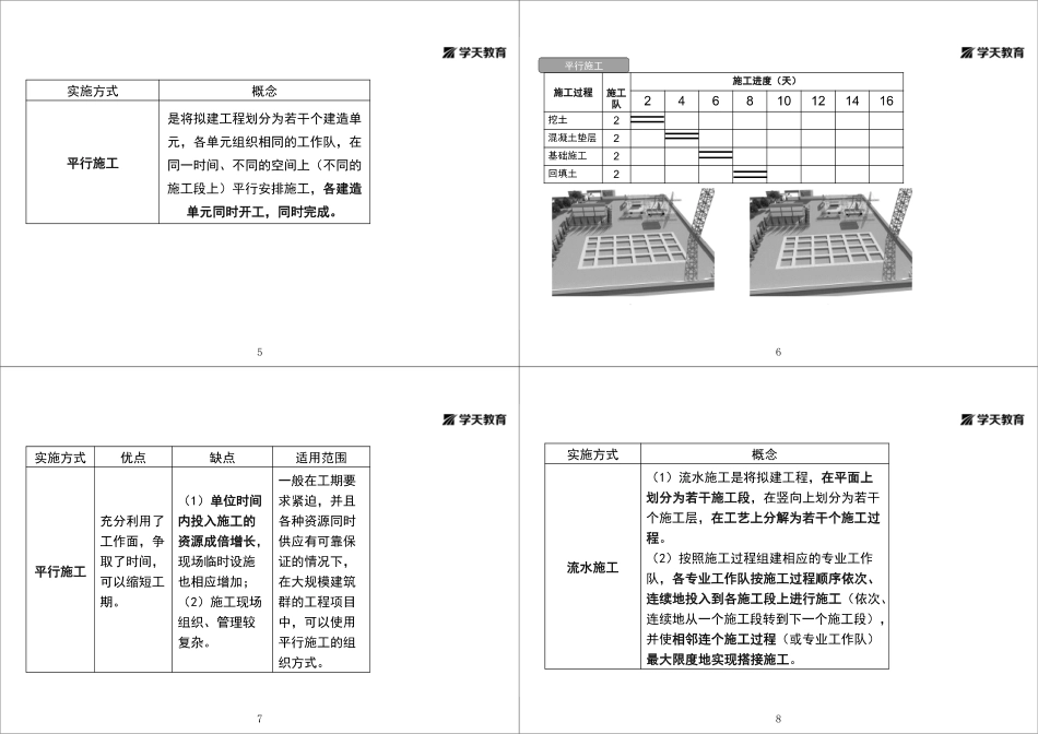 01.1A422010施工进度控制方法（一）-进度专题-黑白打印版.pdf_第2页