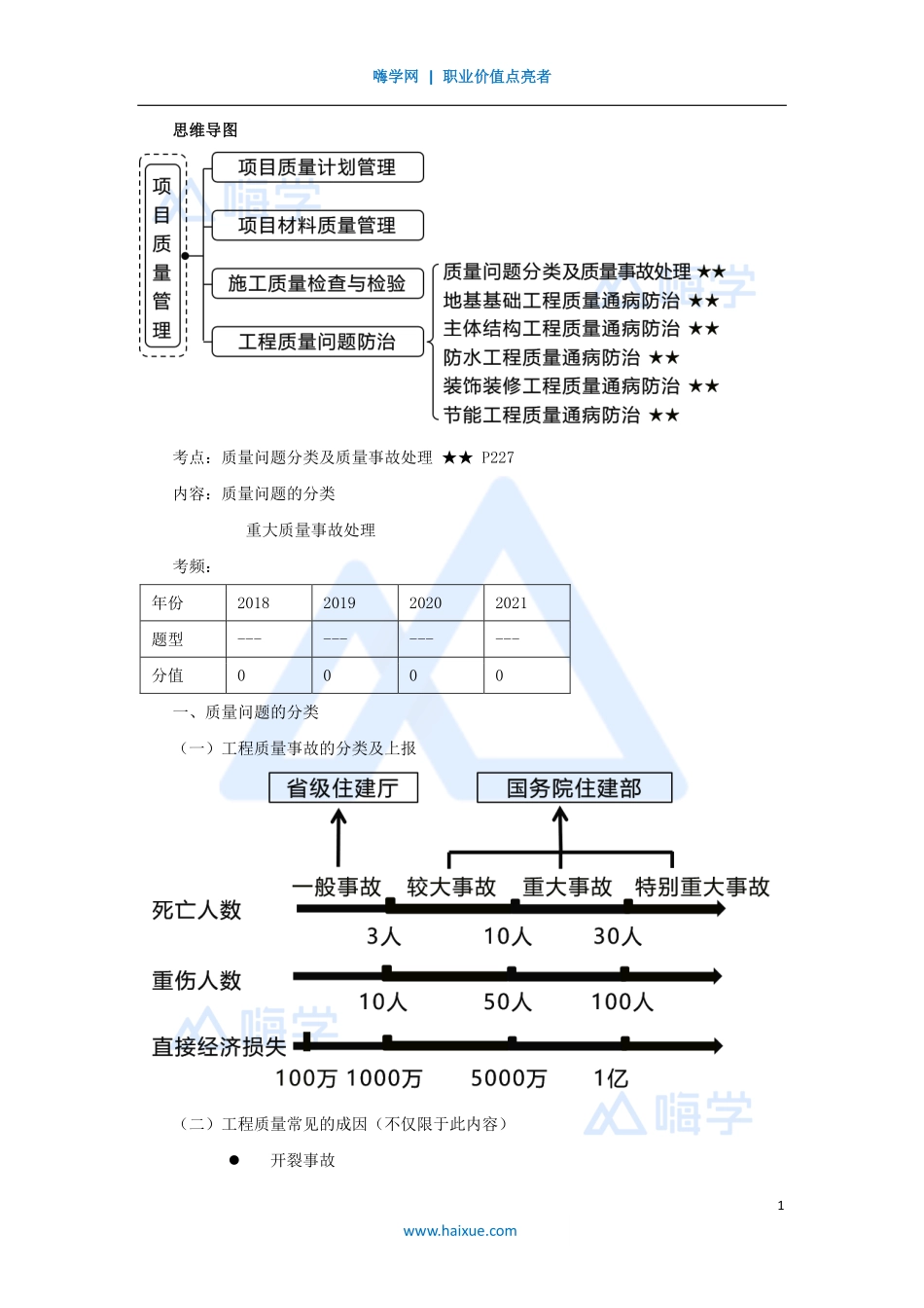 1A420000-（56）建筑工程项目管理-工程质量问题防治1.pdf_第1页