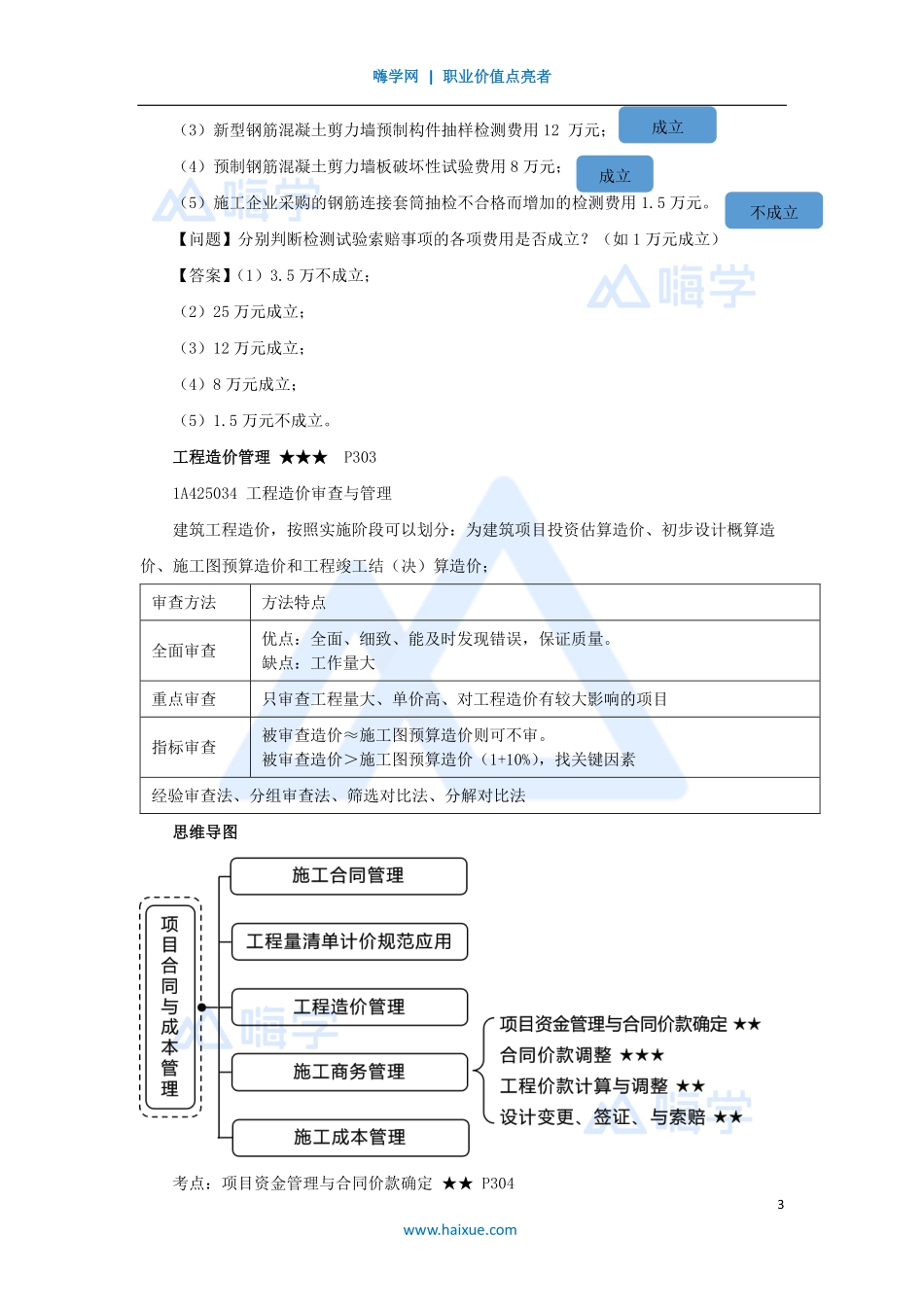 1A420000-（66）建筑工程项目管理-合同与成本管理3.pdf_第3页