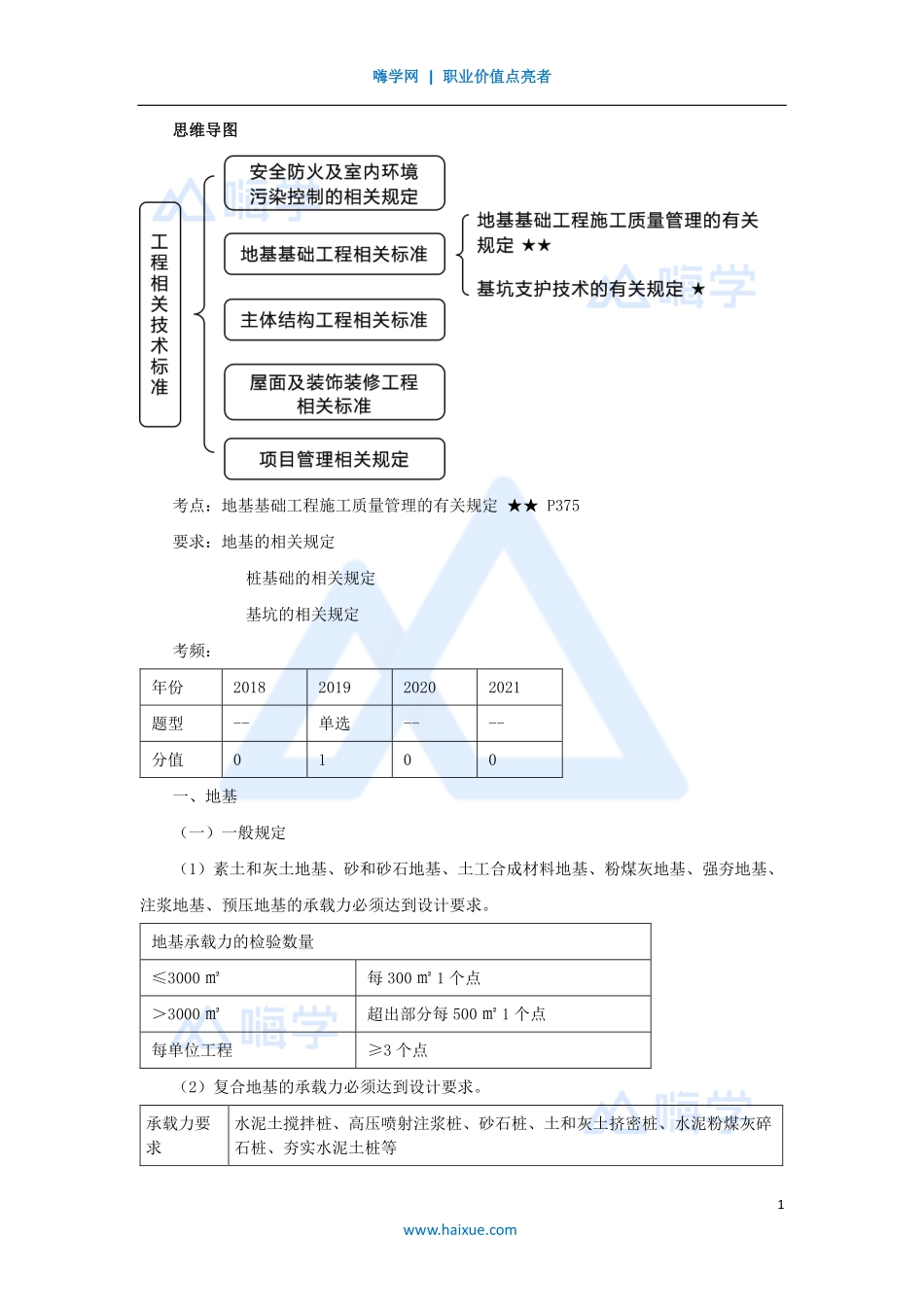 1A430000-（76）工程相关技术标准2.pdf_第1页