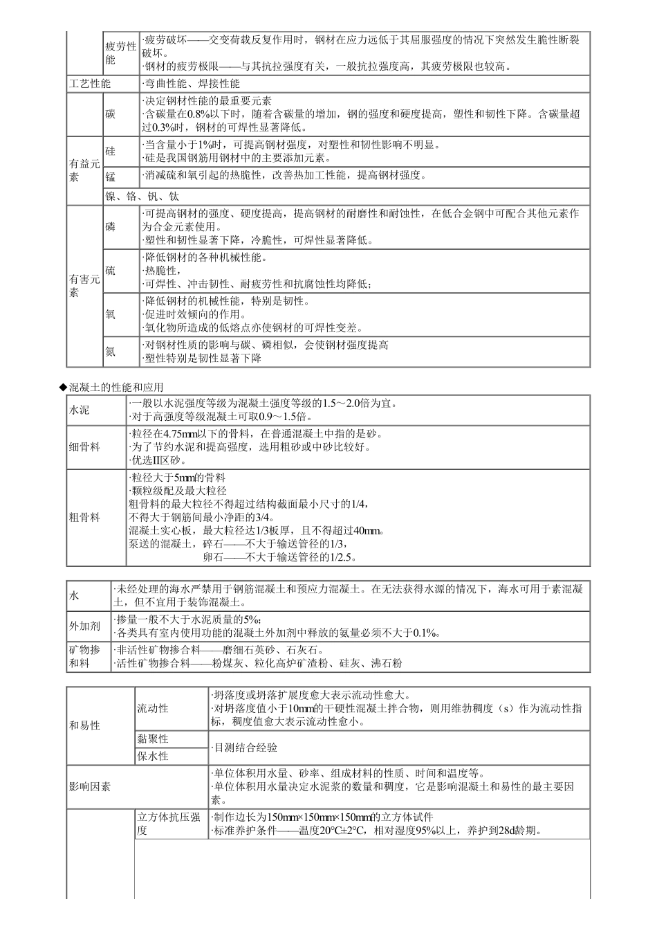 02、第一部分　第02讲　建筑工程技术的重要知识点（二）.pdf_第2页