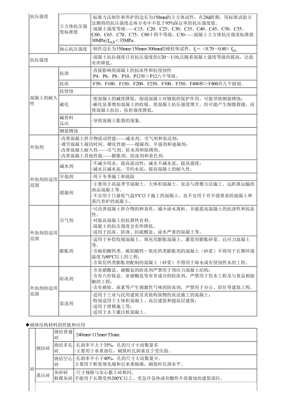 02、第一部分　第02讲　建筑工程技术的重要知识点（二）.pdf_第3页