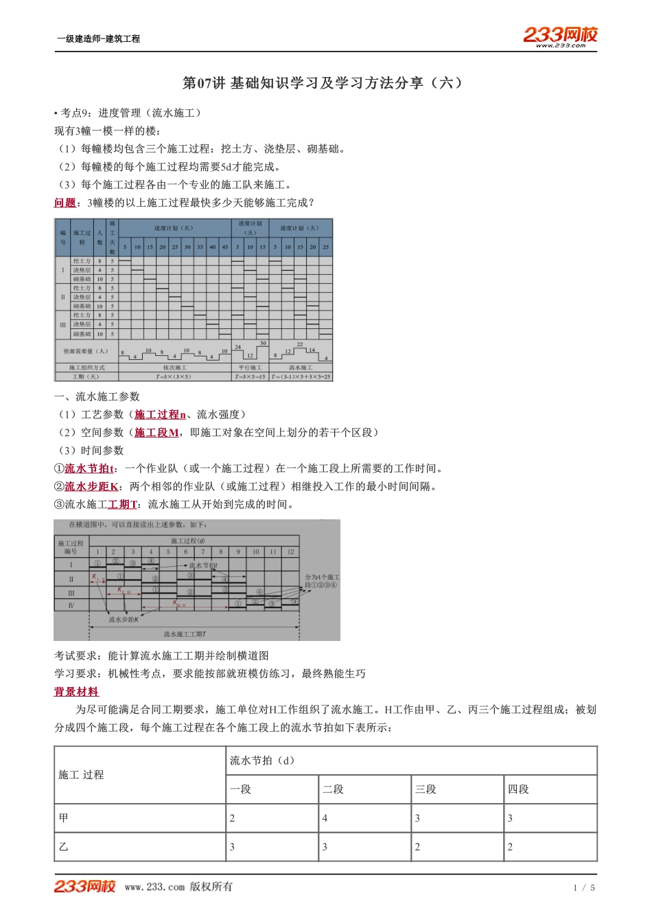 07、基础知识学习及学习方法分享（六）.pdf_第1页