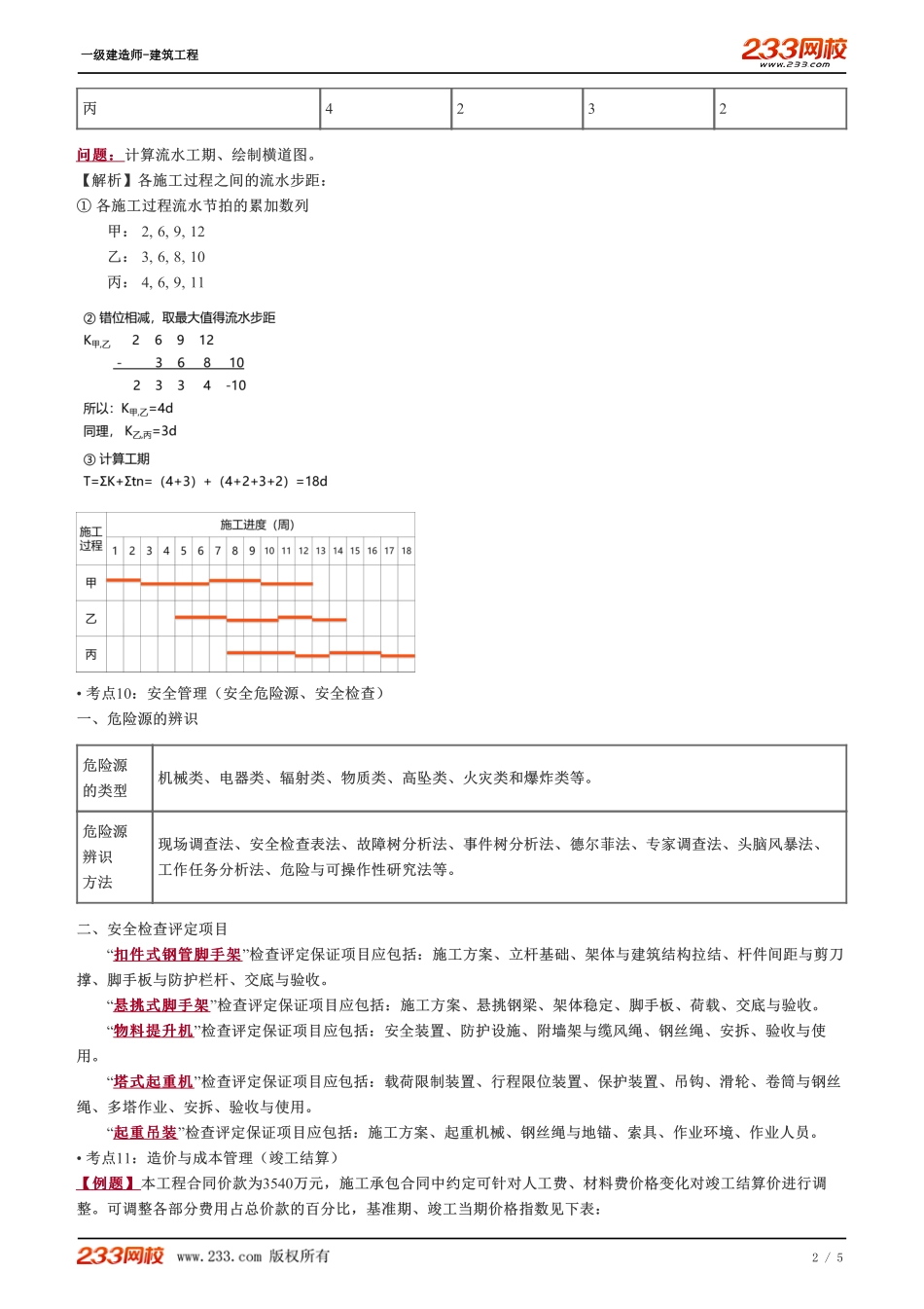 07、基础知识学习及学习方法分享（六）.pdf_第2页