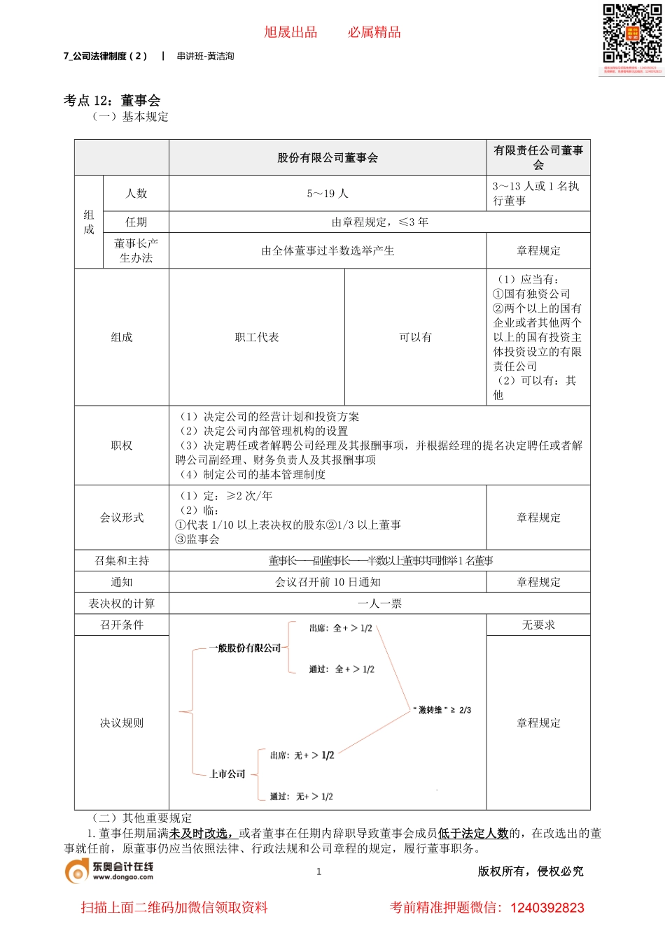 7_公司法律制度（2）.pdf_第1页