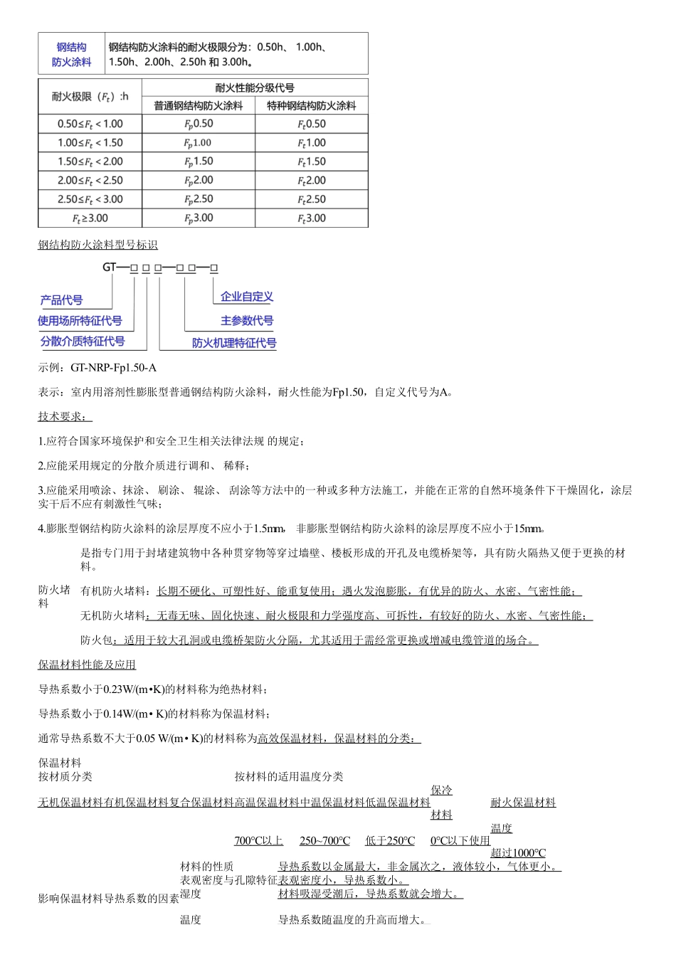 09、建筑工程材料（四）.pdf_第3页