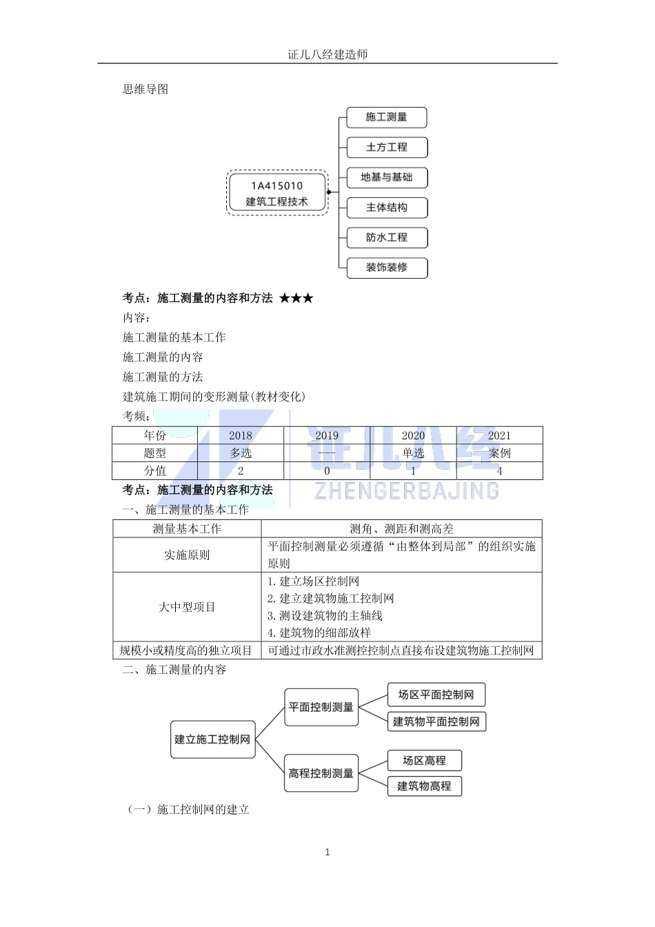 【建筑】基础精学16-施工测量01.pdf_第1页
