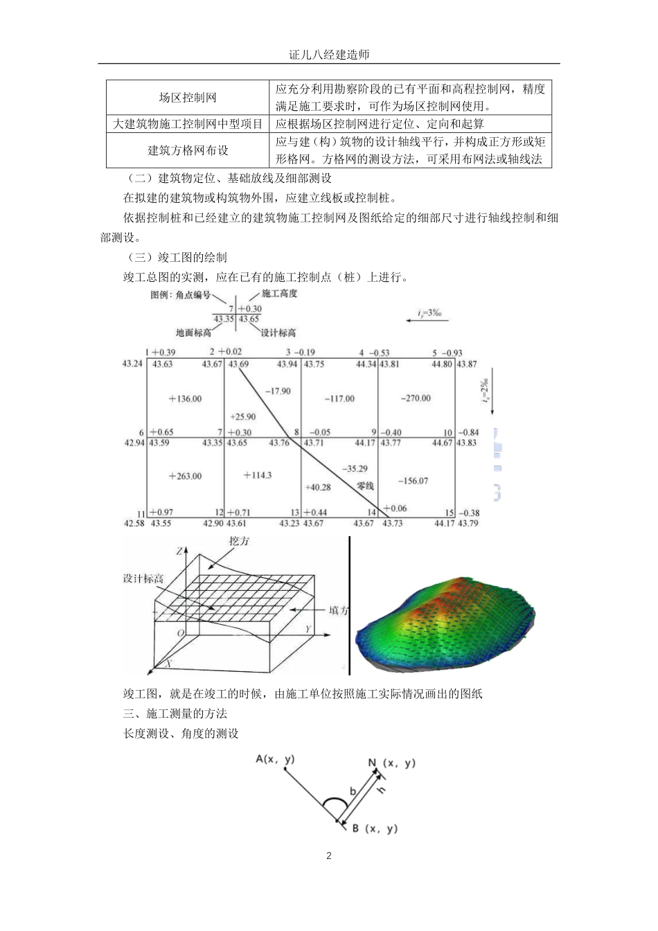 【建筑】基础精学16-施工测量01.pdf_第2页