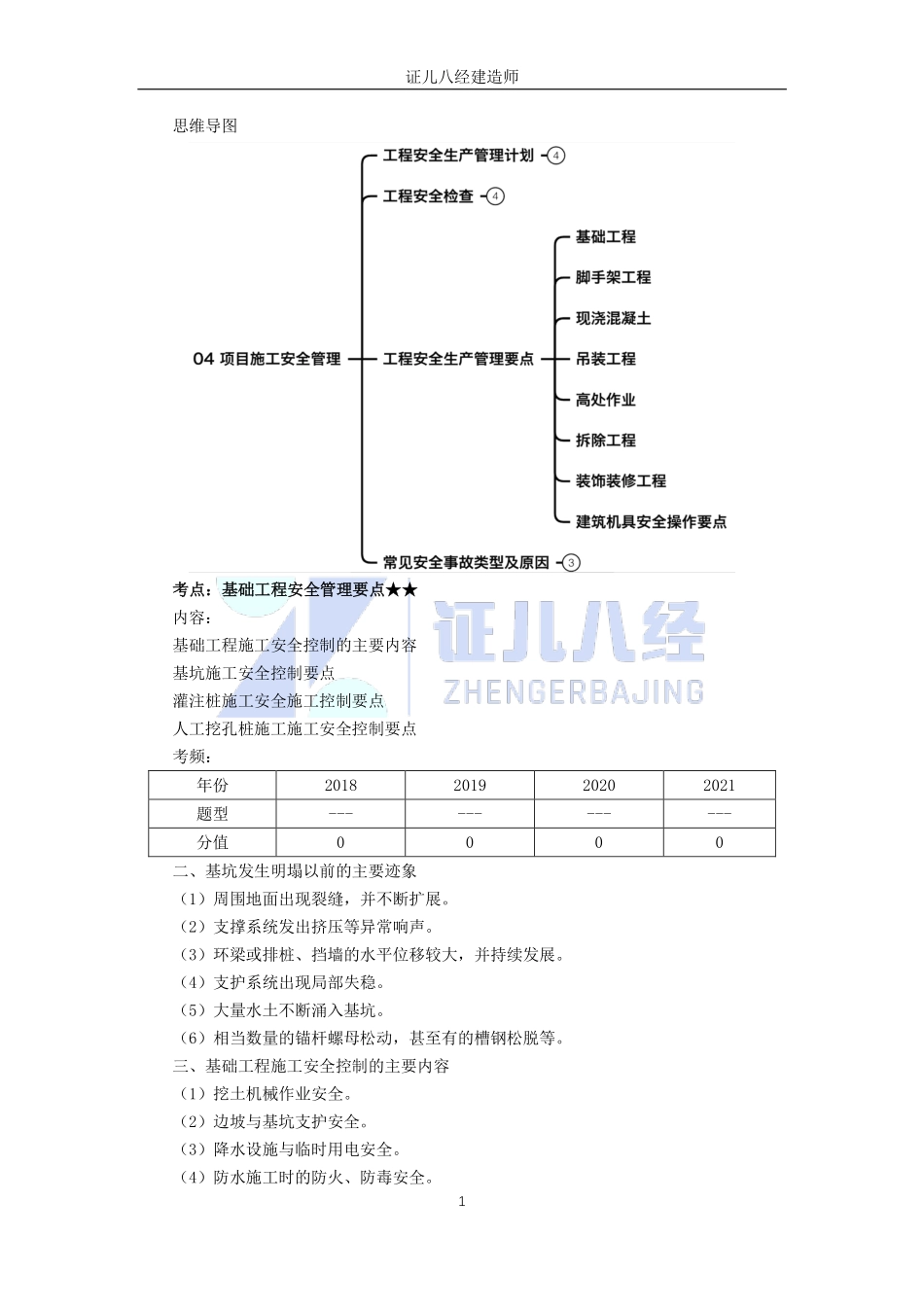 【建筑】基础精学56-安全生产管理要点1.pdf_第1页