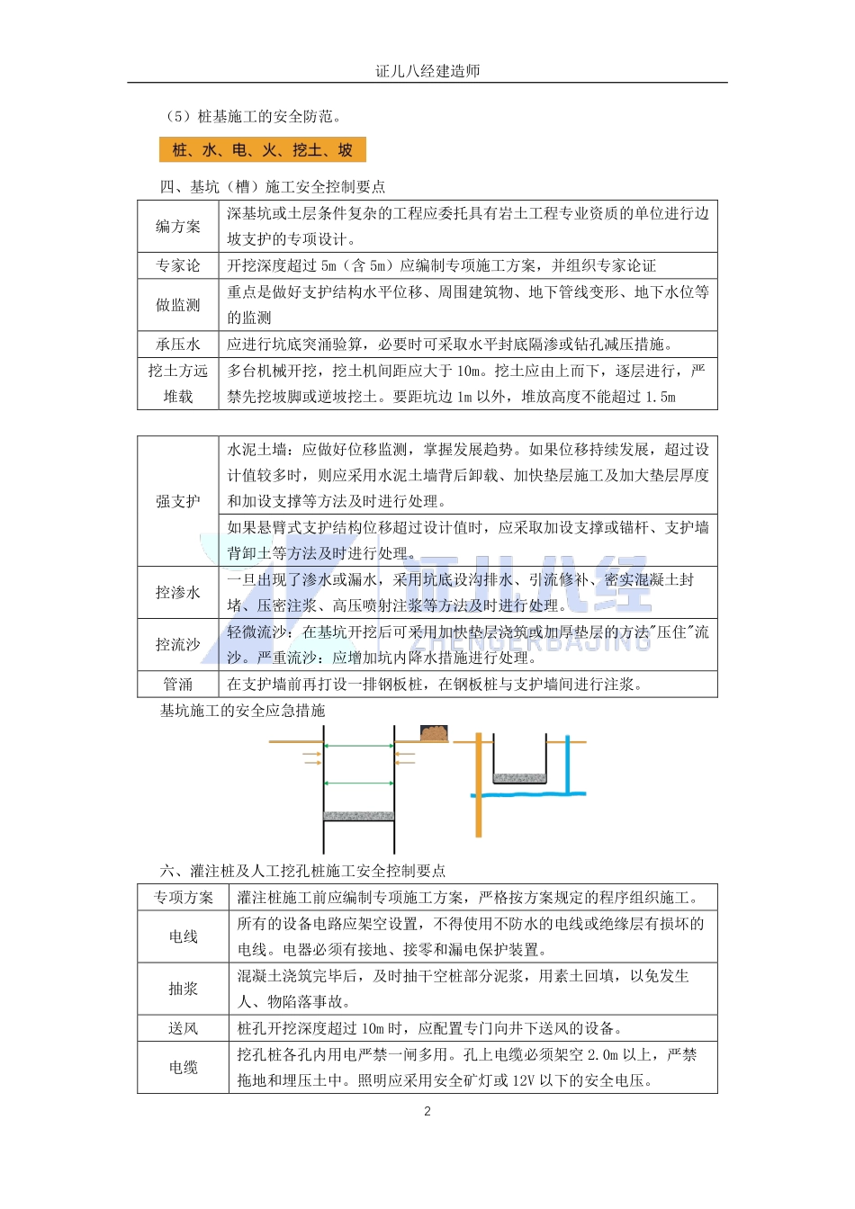 【建筑】基础精学56-安全生产管理要点1.pdf_第2页