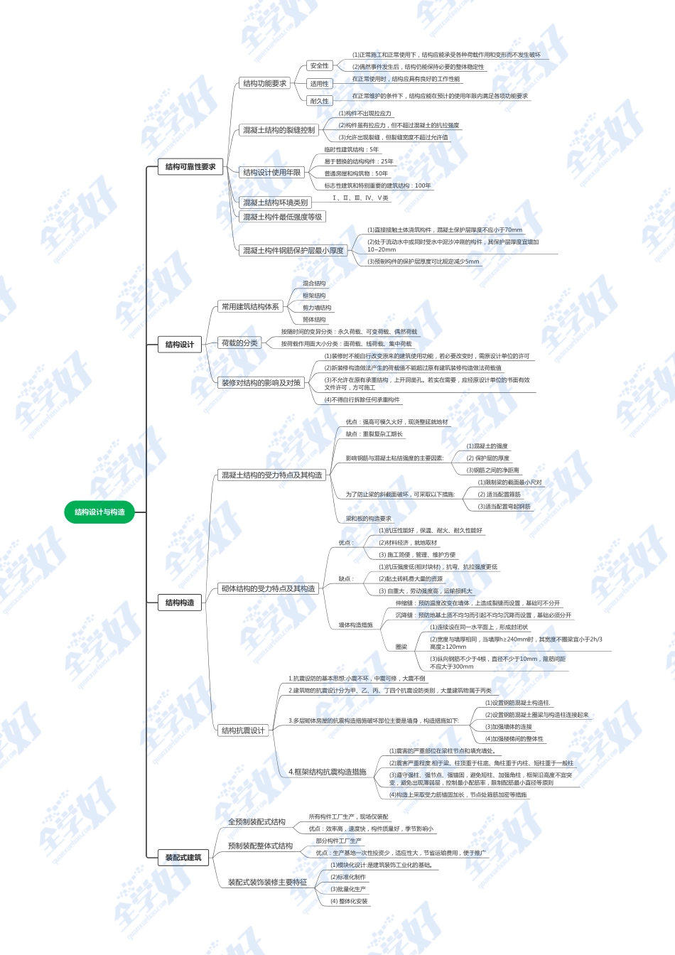 2.结构设计与构造.pdf_第1页