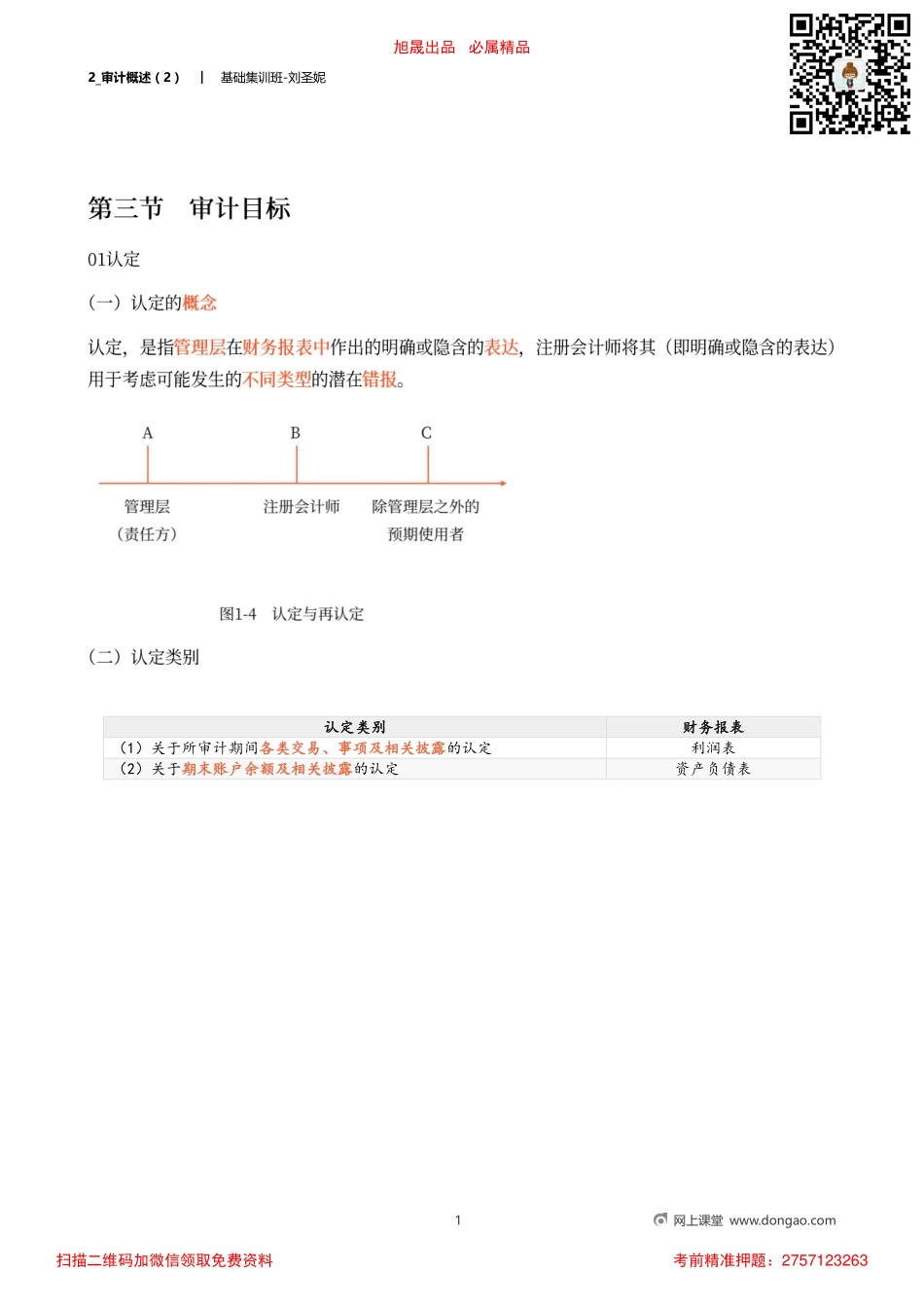 2_审计概述（2）.pdf_第1页