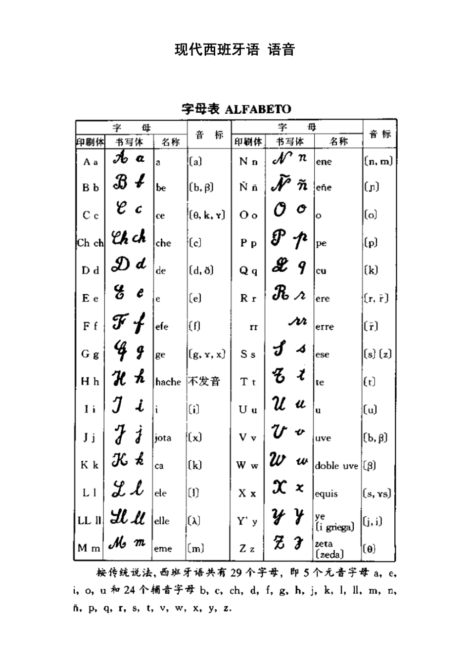 语音-现代西班牙语 发音.pdf_第1页