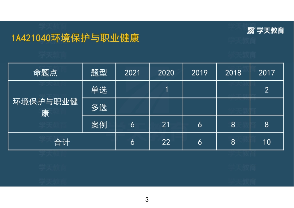 22.第11讲1A421040环境保护与职业健康+1A421050施工现场消防-彩色观看版.pdf_第3页