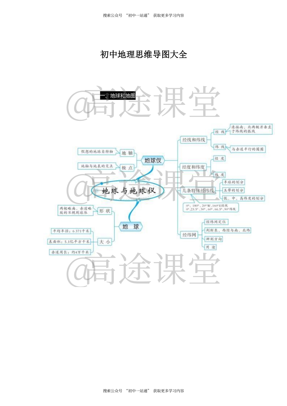 初中地理：思维导图大全带你学好初中地理.pdf_第1页