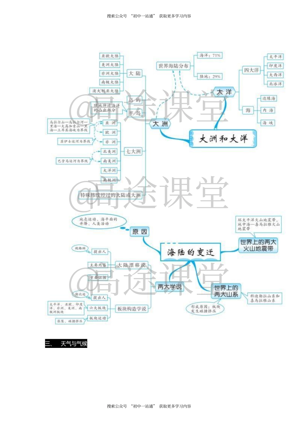 初中地理：思维导图大全带你学好初中地理.pdf_第3页