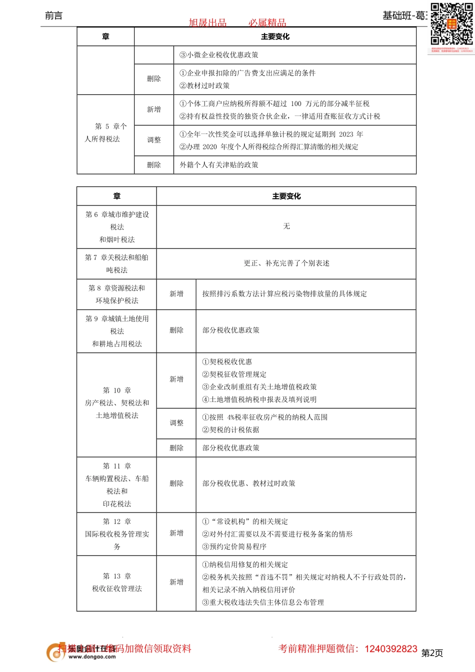 第01讲_前言.pdf_第2页
