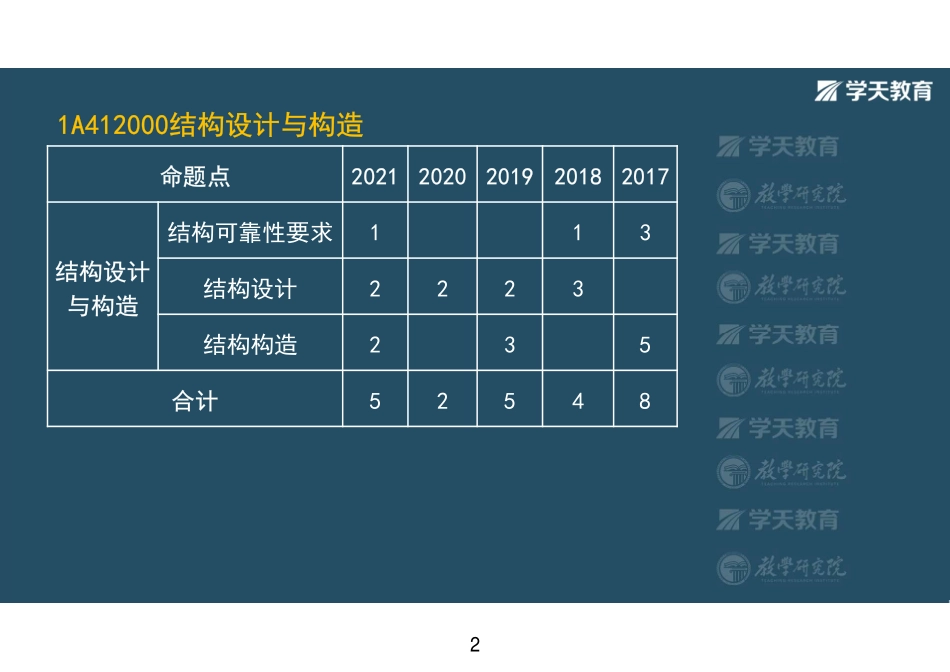 第03讲1A412010结构可靠性要求-彩色观看版.pdf_第2页