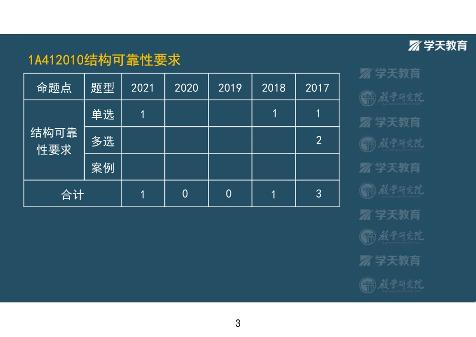 第03讲1A412010结构可靠性要求-彩色观看版.pdf_第3页