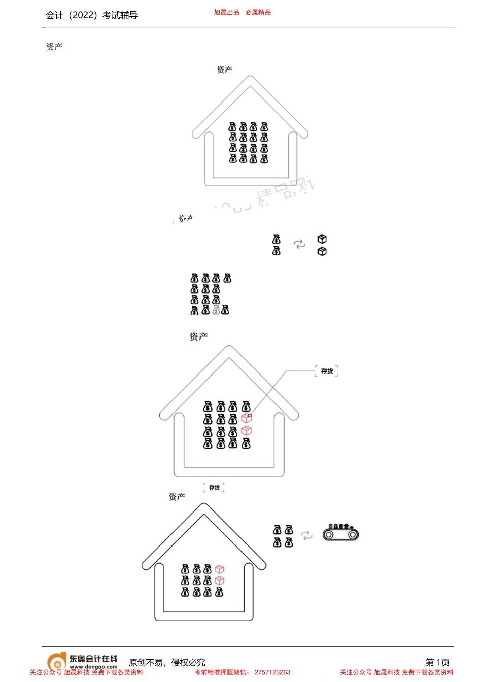第3讲_资产（1）.pdf_第1页