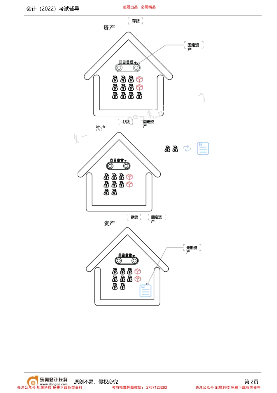 第3讲_资产（1）.pdf_第2页
