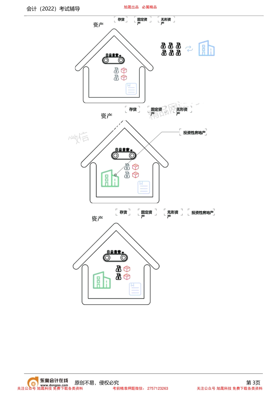 第3讲_资产（1）.pdf_第3页