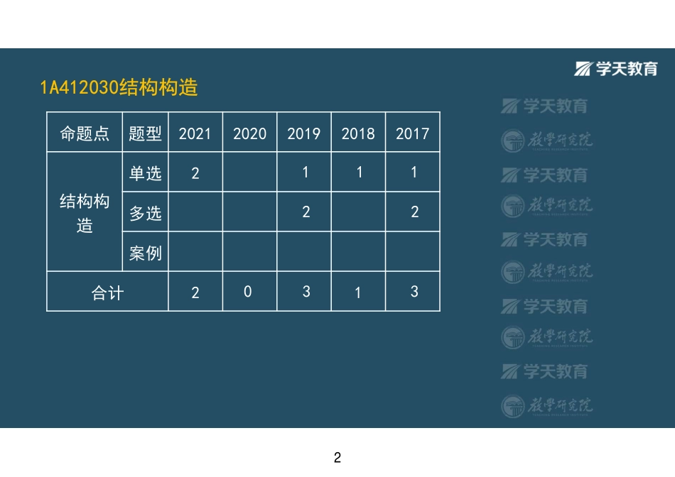 第05讲1A412030结构构造-彩色观看版.pdf_第2页