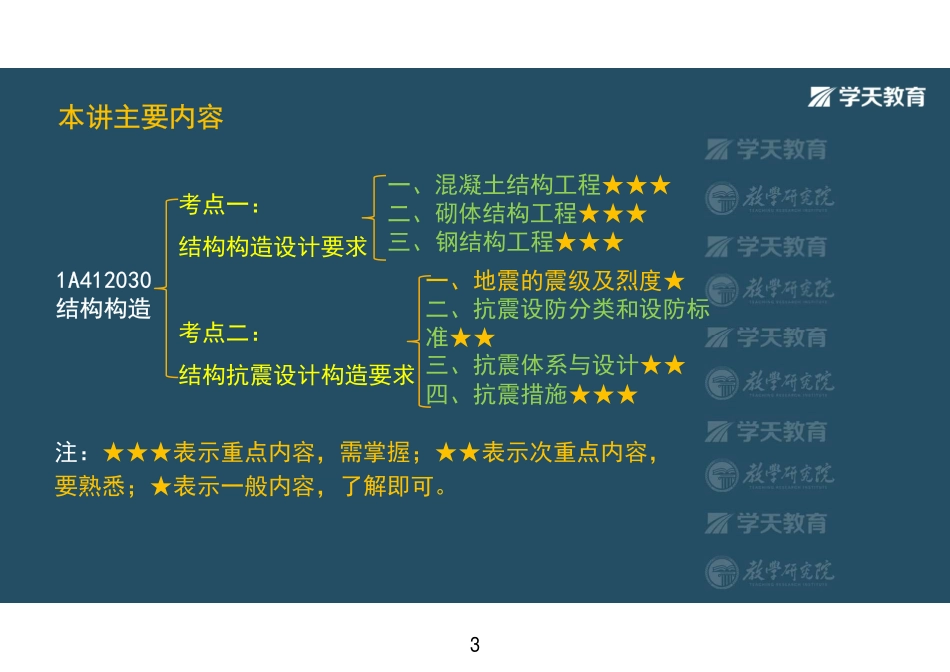 第05讲1A412030结构构造-彩色观看版.pdf_第3页