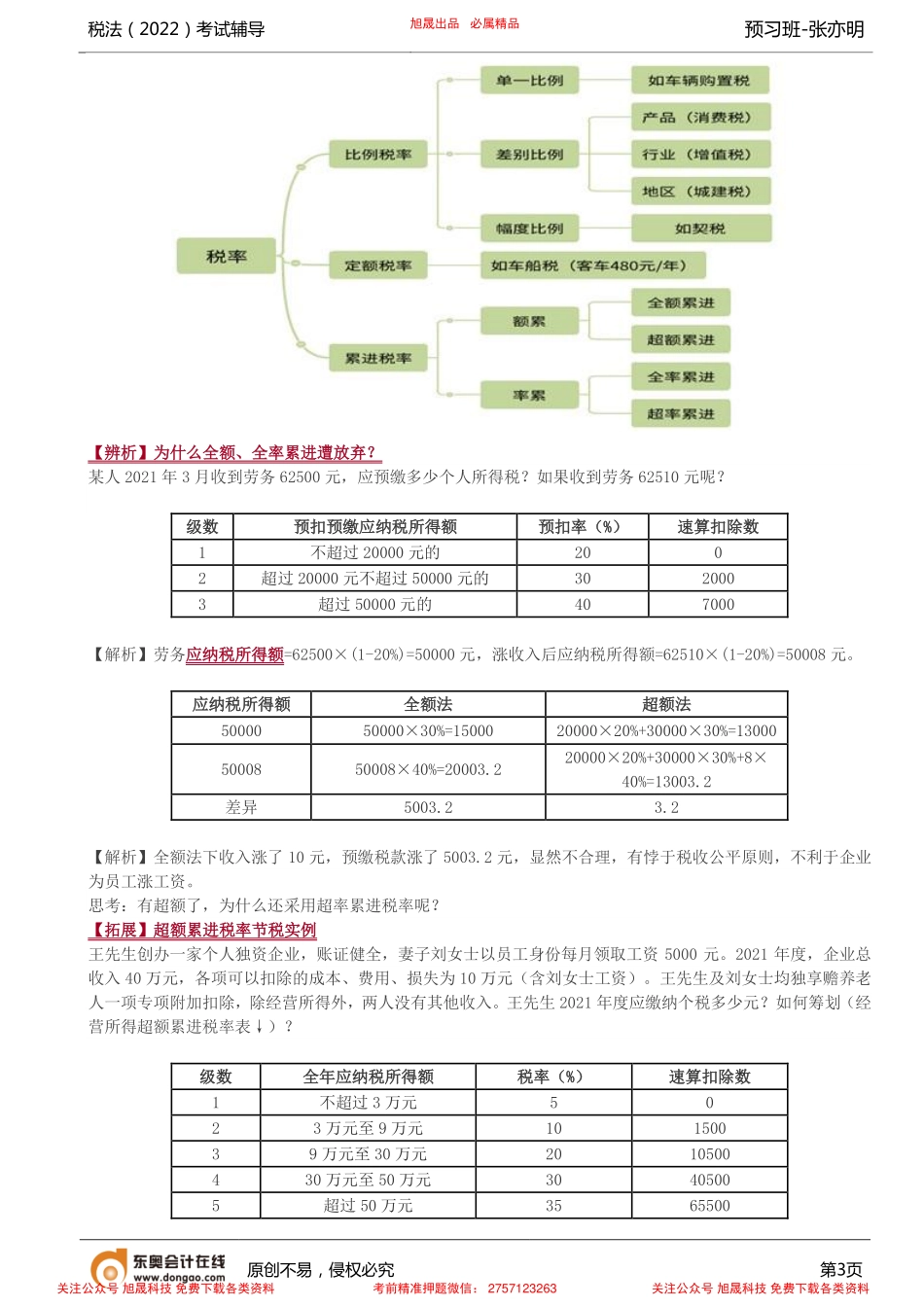 第5讲_建立框架（3）.pdf_第3页