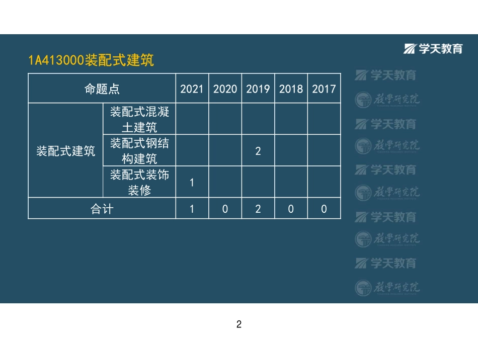 第06讲1A413000装配式建筑-彩色观看版.pdf_第2页