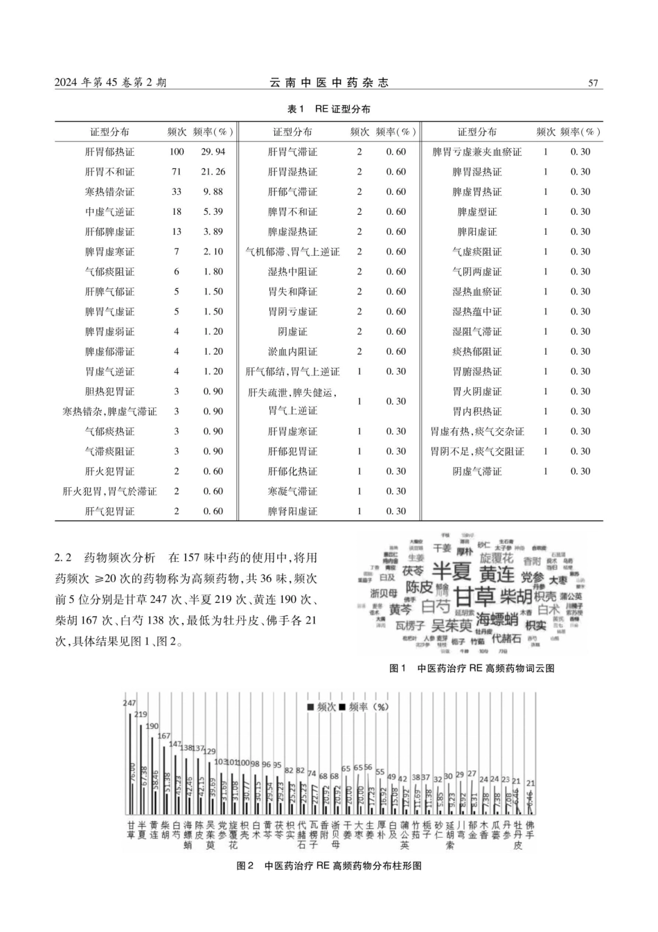 基于数据挖掘探究反流性食管炎的证型及用药规律.pdf_第2页
