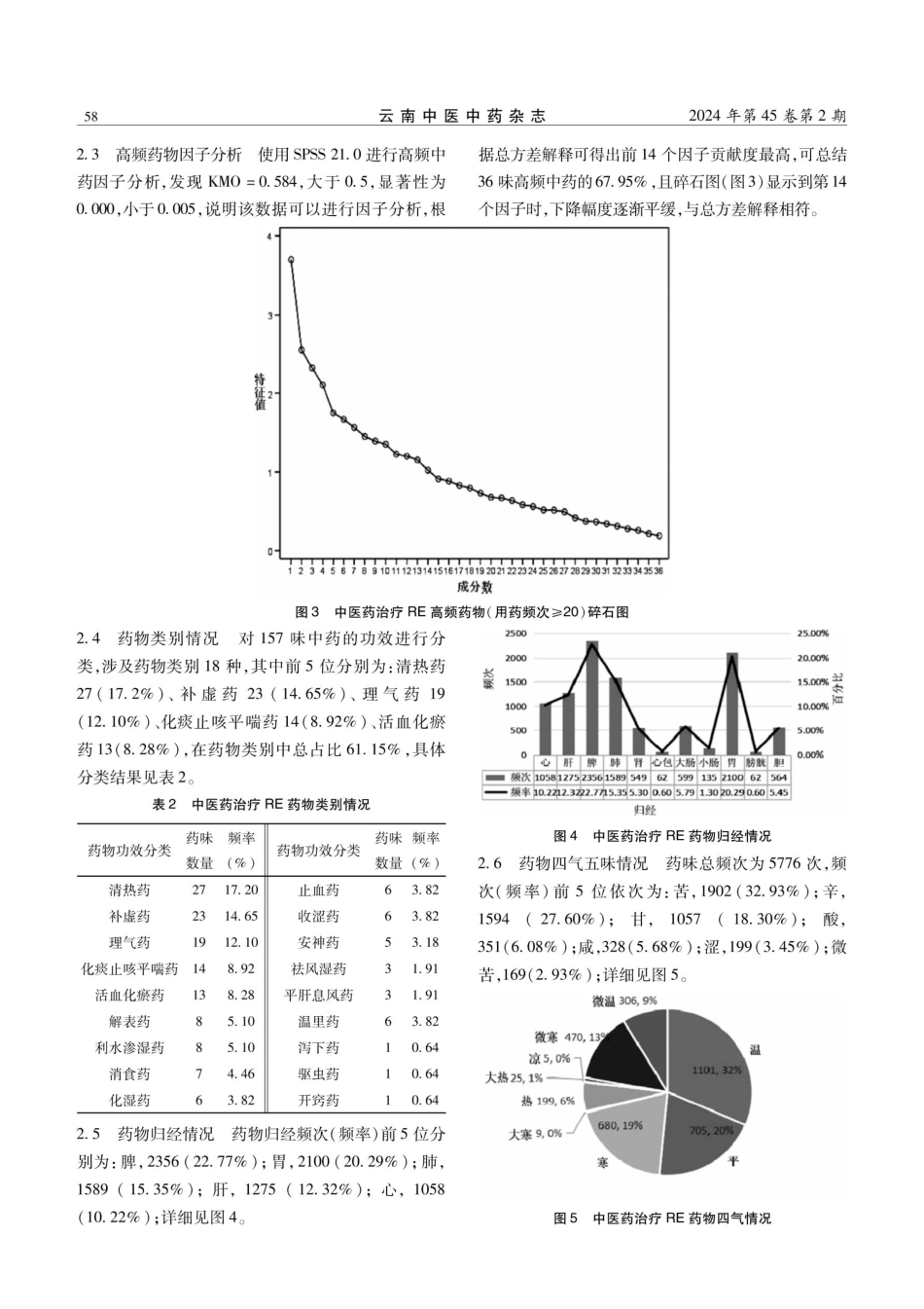 基于数据挖掘探究反流性食管炎的证型及用药规律.pdf_第3页