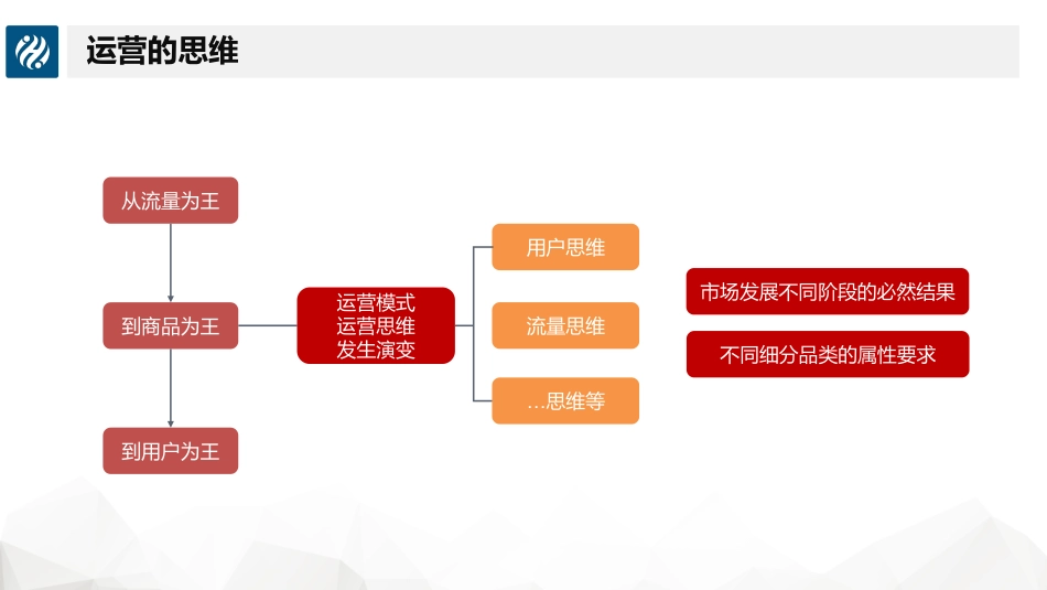 1.2运营的思维.pdf_第3页