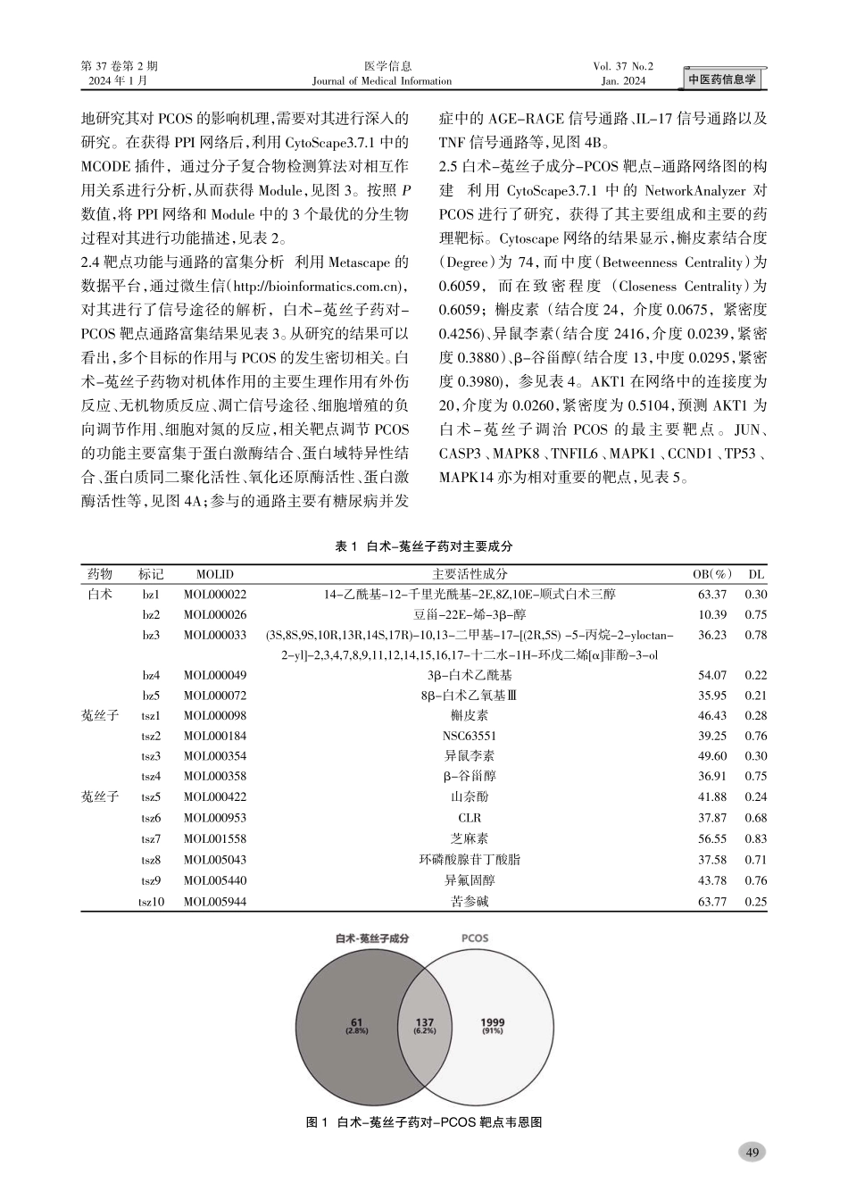 基于网络药理学的白术-菟丝子药对治疗多囊卵巢综合征的分子机制研究.pdf_第3页