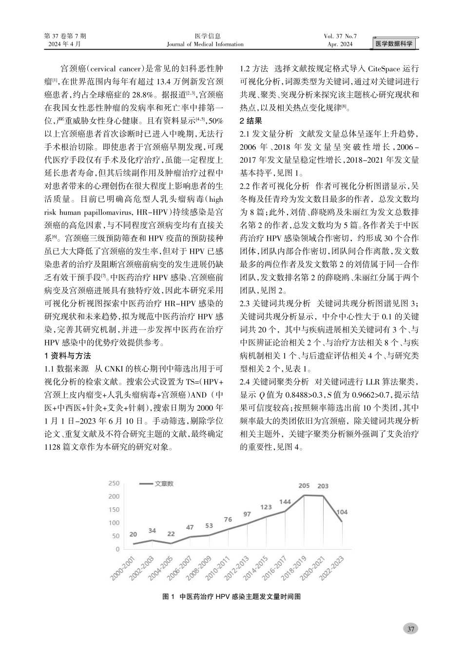 基于文献可视化分析中医药治疗HPV感染的研究热点及趋势.pdf_第2页