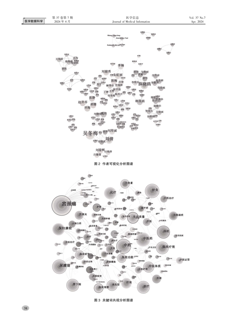 基于文献可视化分析中医药治疗HPV感染的研究热点及趋势.pdf_第3页