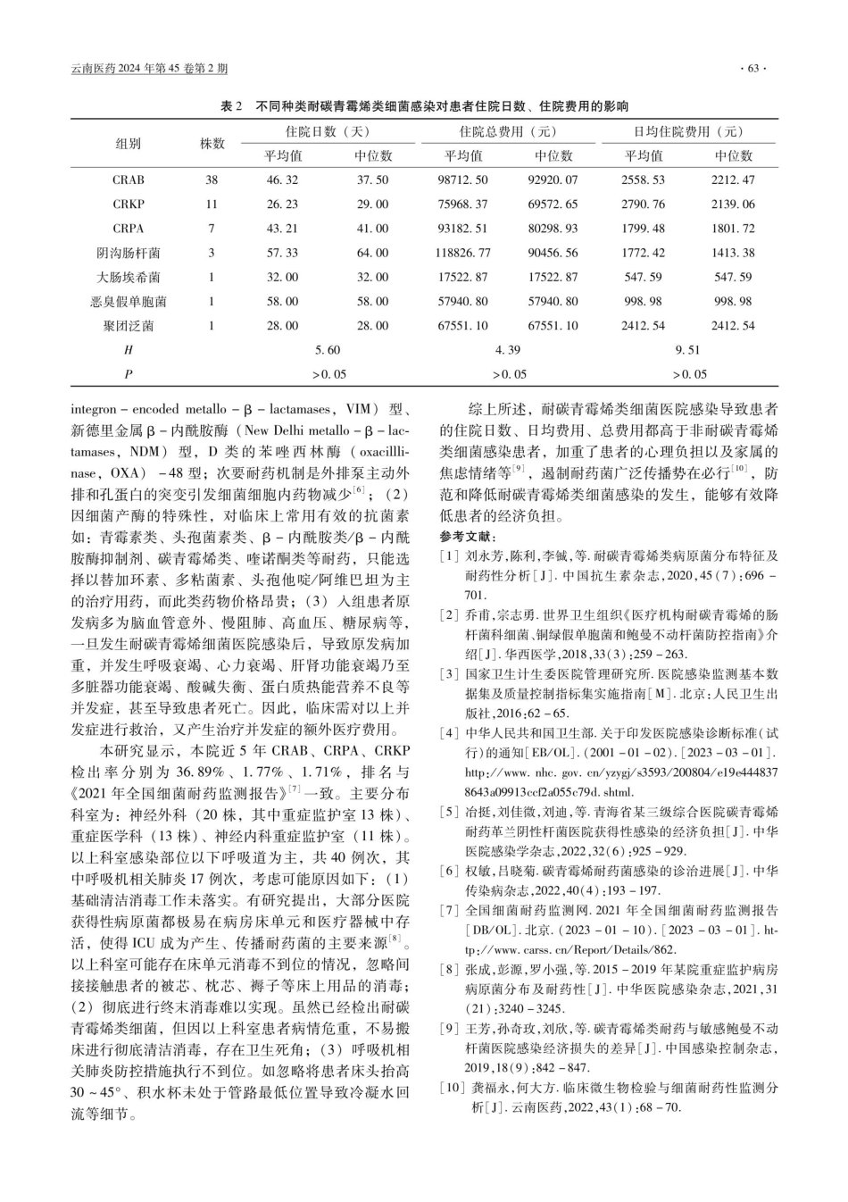 耐碳青霉烯类细菌医院感染患者经济负担分析.pdf_第3页