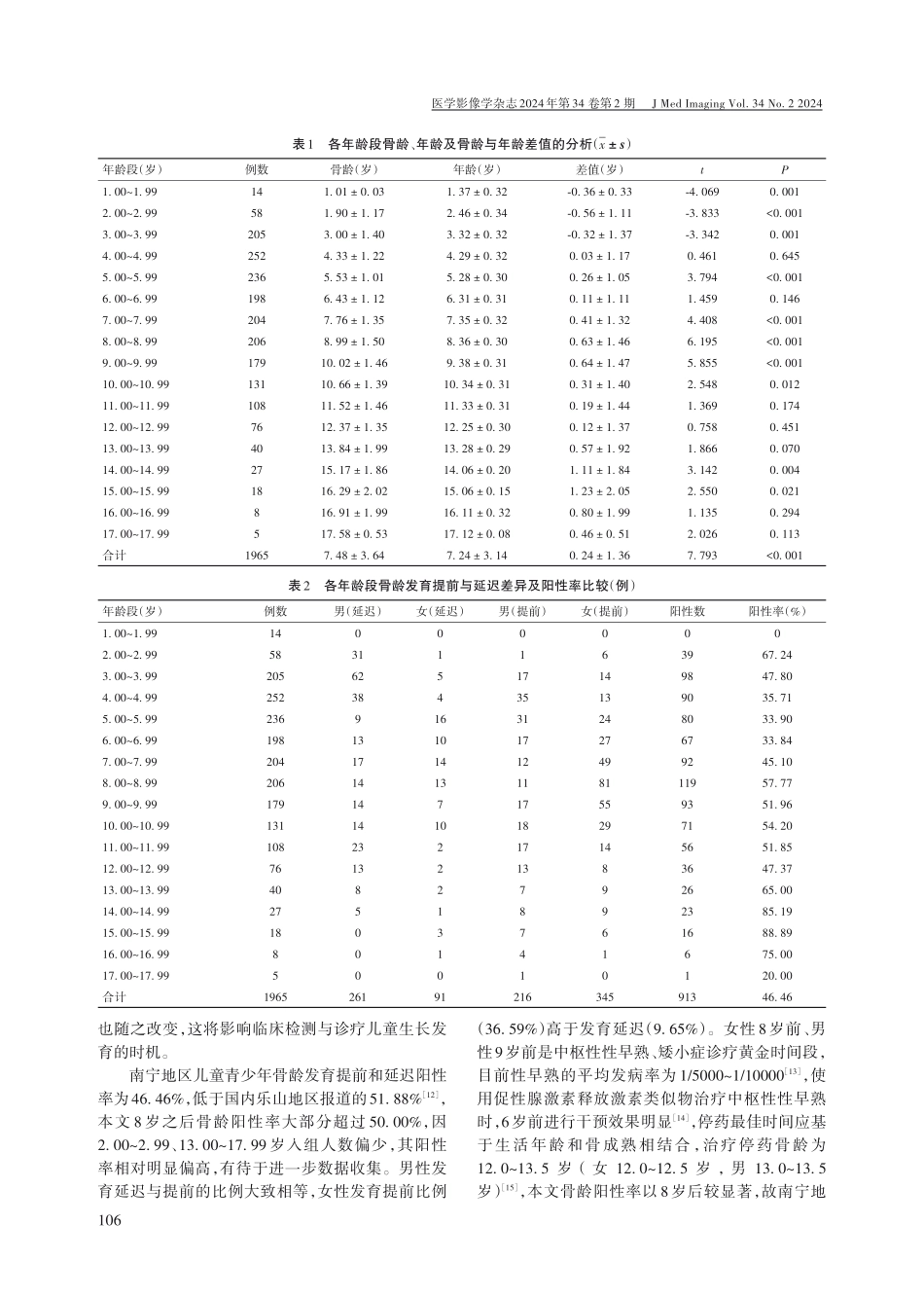 南宁地区儿童青少年骨龄差异分析.pdf_第3页